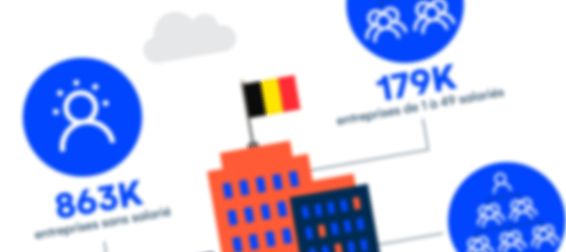 Kerncijfers heel kleine ondernemingen kmo’s België