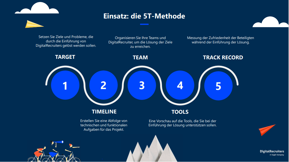 5-T-Methode für HR-Software-Entscheidungen anwenden