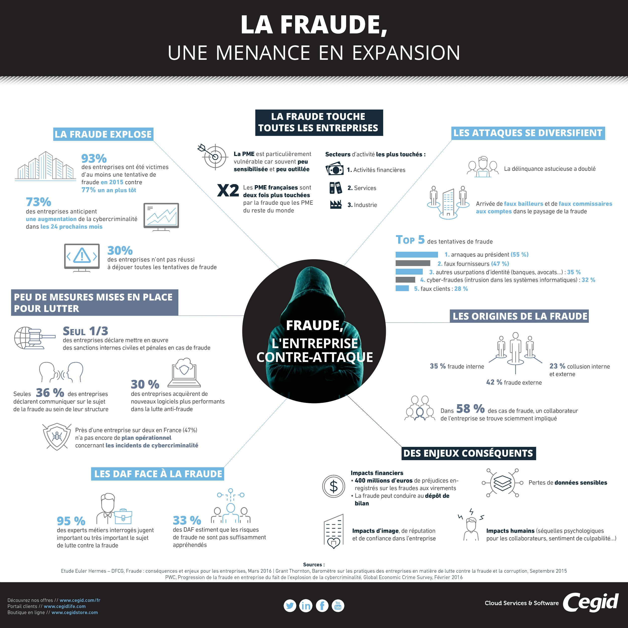 infographie-fraude-md