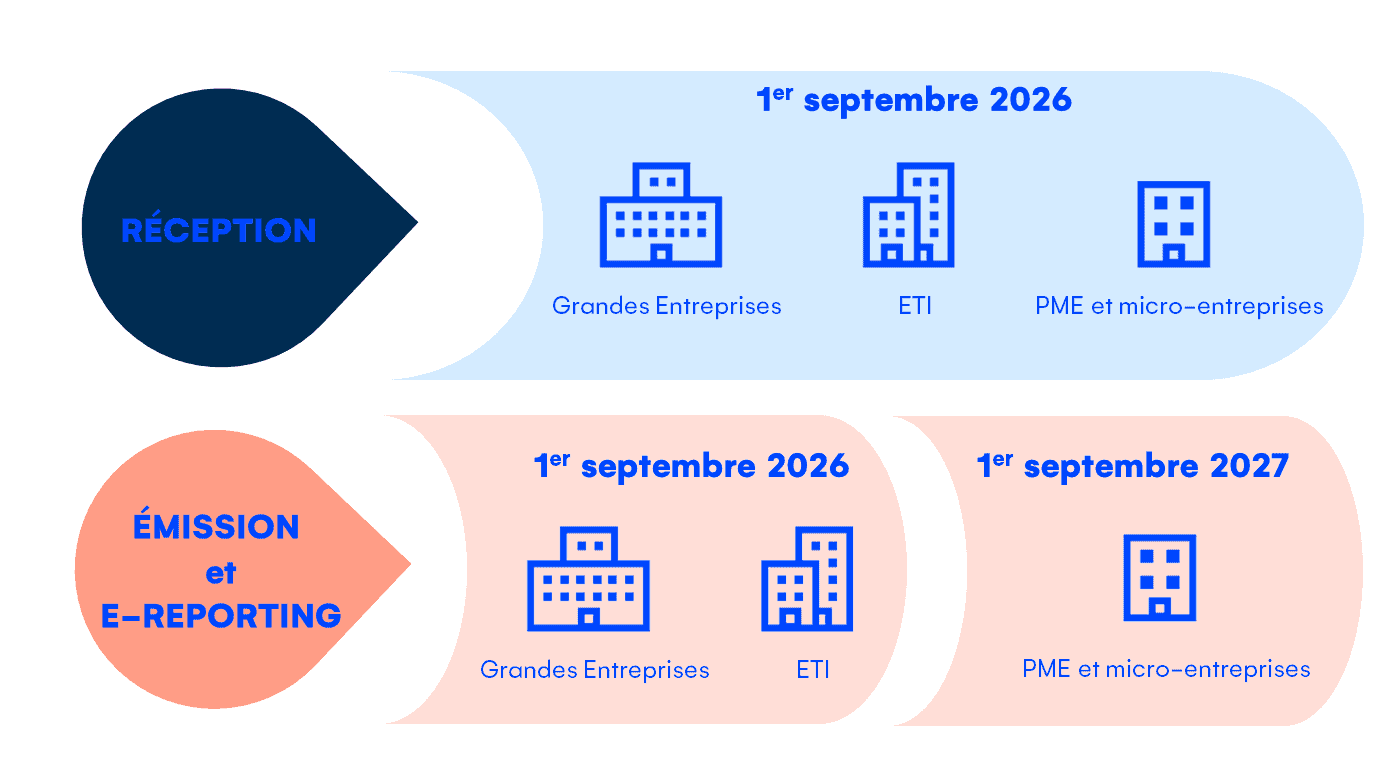 Nouveau calendrier Facturation électronique