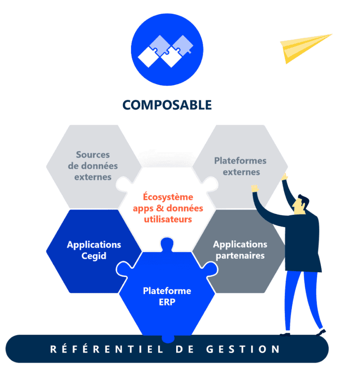 Logiciel ERP 