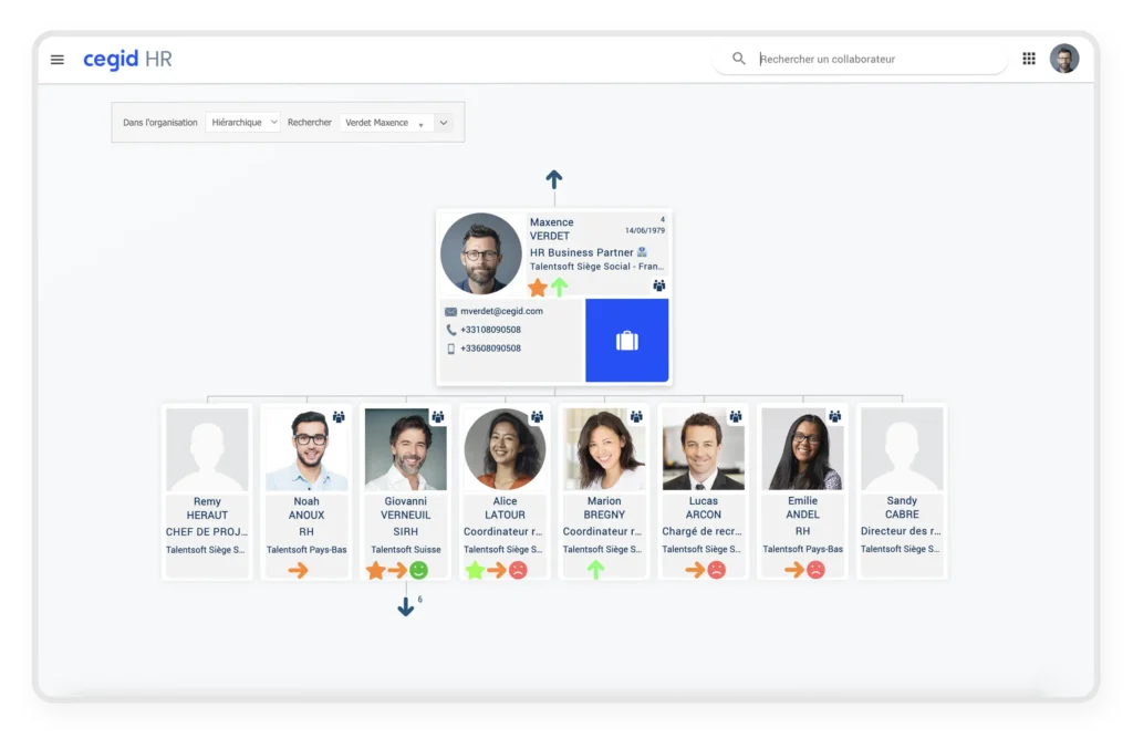 Cegid HR organigramme