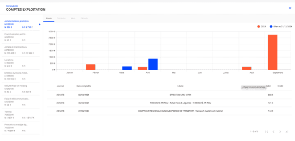 Tableau de bord comptes d’exploitation Cegid Quadra Entreprise Plus