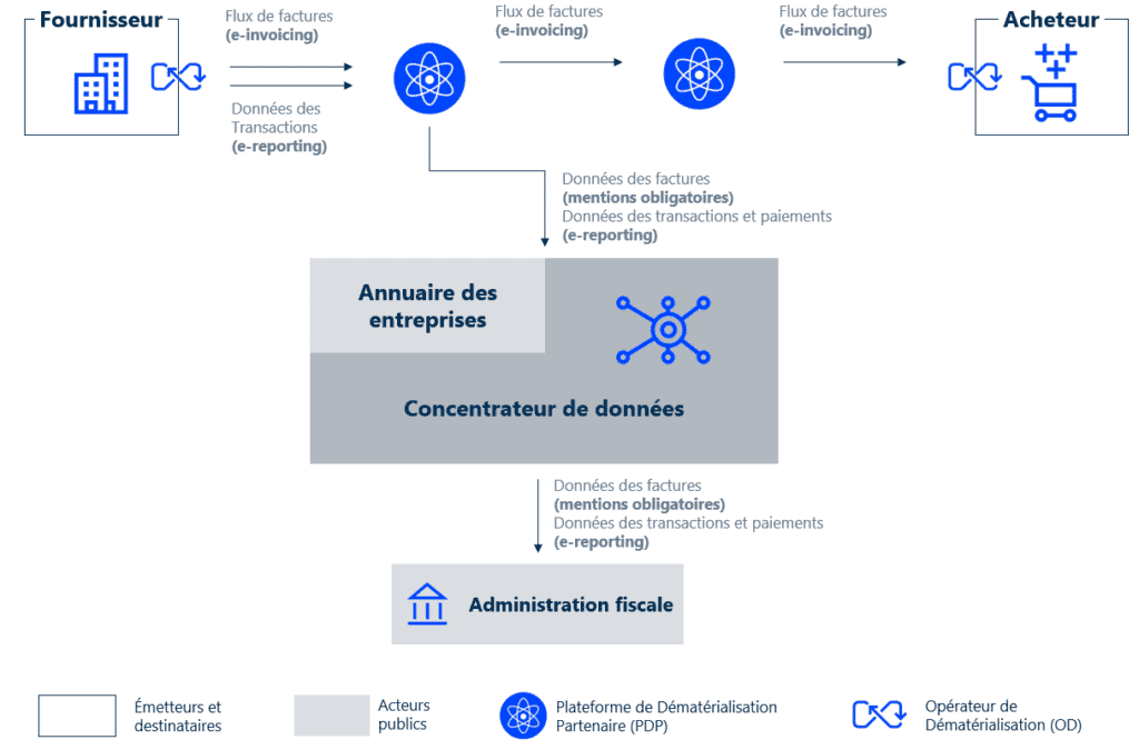Logiciel facturation