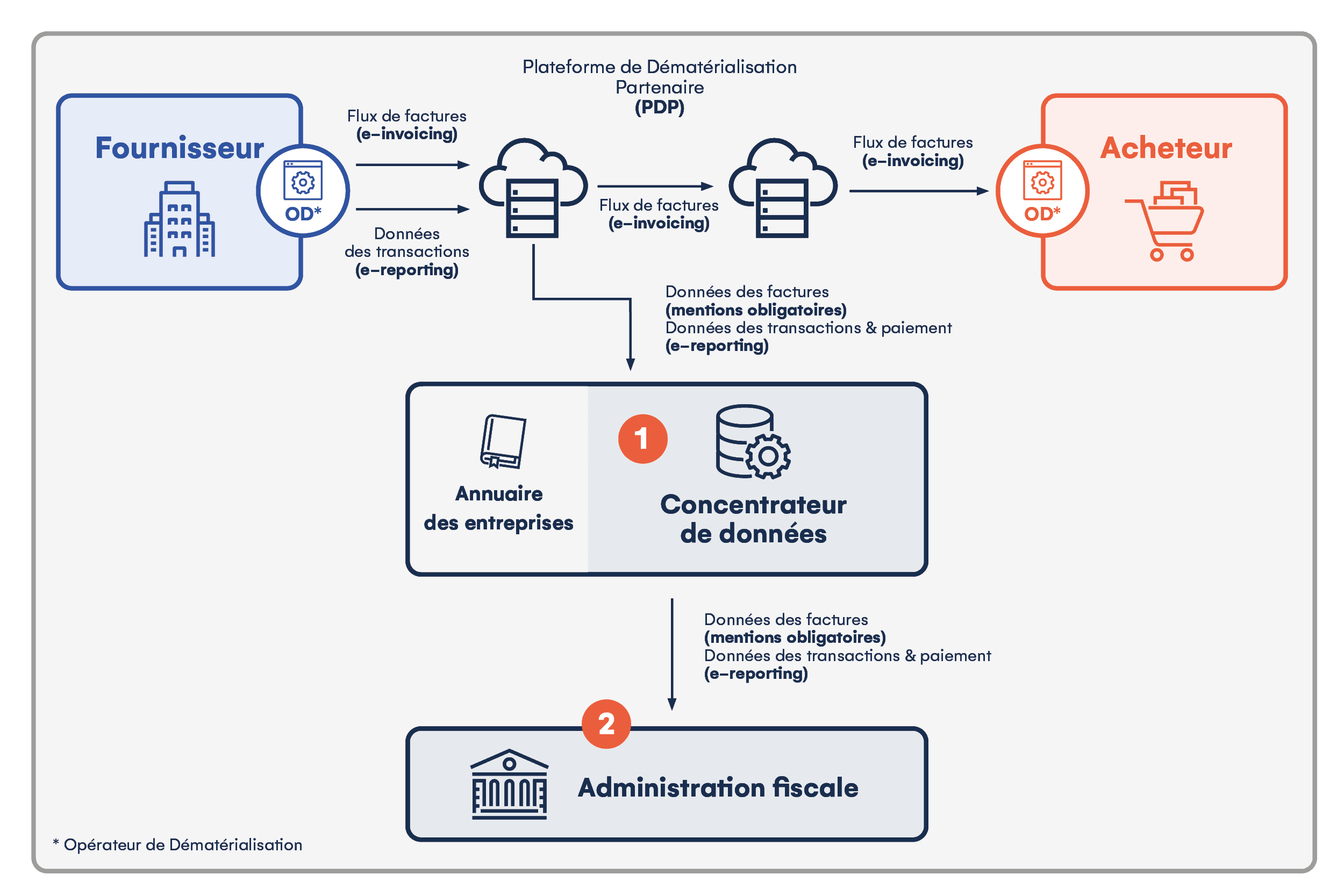 La Facture lectronique Comment a Marche Guide Sur Le La Facture lectronique Comment a Marche Guide Sur Le