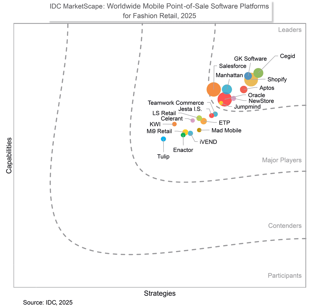 IDC MarketScape: Worldwilde Mobile Point-of-Sale Software Platforms for Fashion Retail 2025 IDC MarketScape: Worldwilde Mobile Point-of-Sale Software Platforms for Fashion Retail 2025