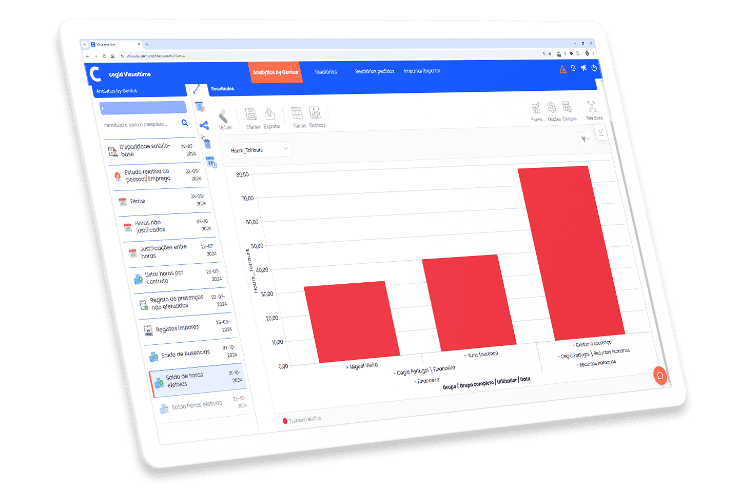 Ecrã relativo à um gráfico que mede a saída de horas efetivas no software de gestão de tempo