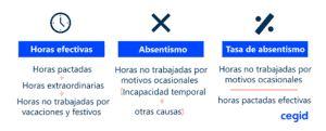 ALT calculadora de absentismo laboral