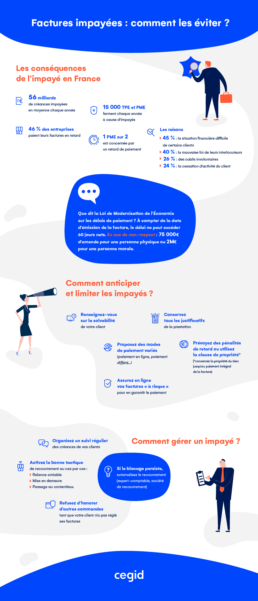 Infographie Comment Eviter Les Factures Impayees