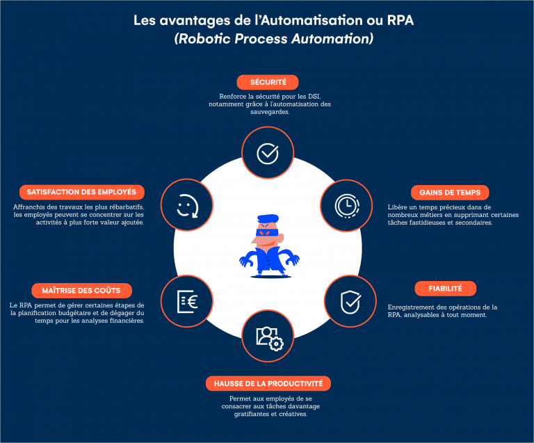 Logiciel Automatisation Des Flux De Travail – QZEN