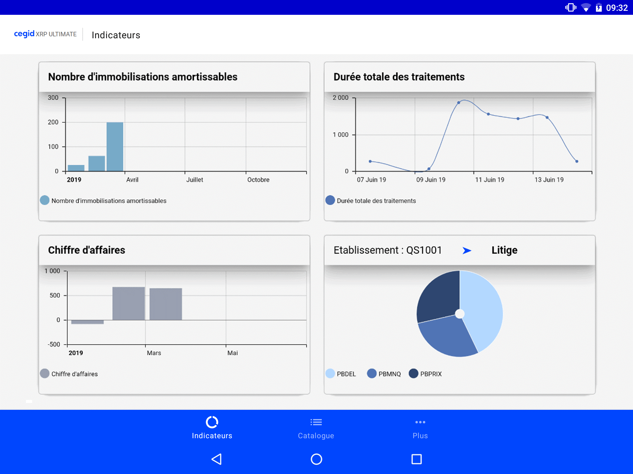 Le Portail Cegid Client : Les nouveautés collaboratives pour les ...